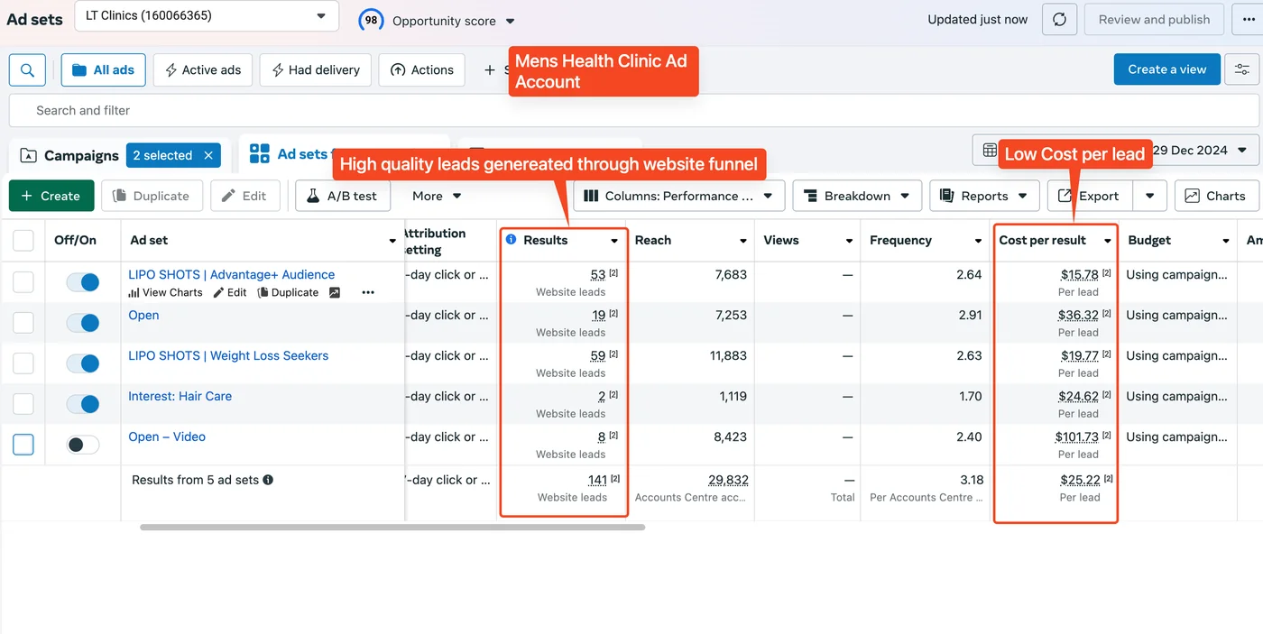 Facebook Ads Mens Health Clinic