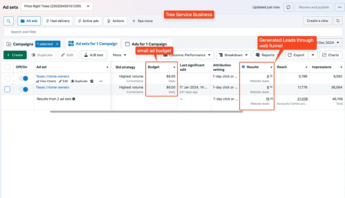 Facebook Ads Tree Service