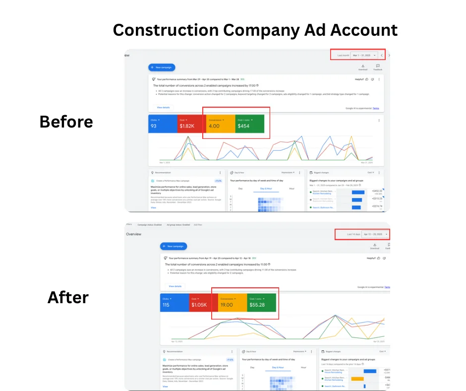Google Ads Before After