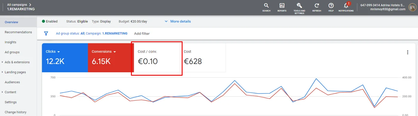 Google Ads Remarketing