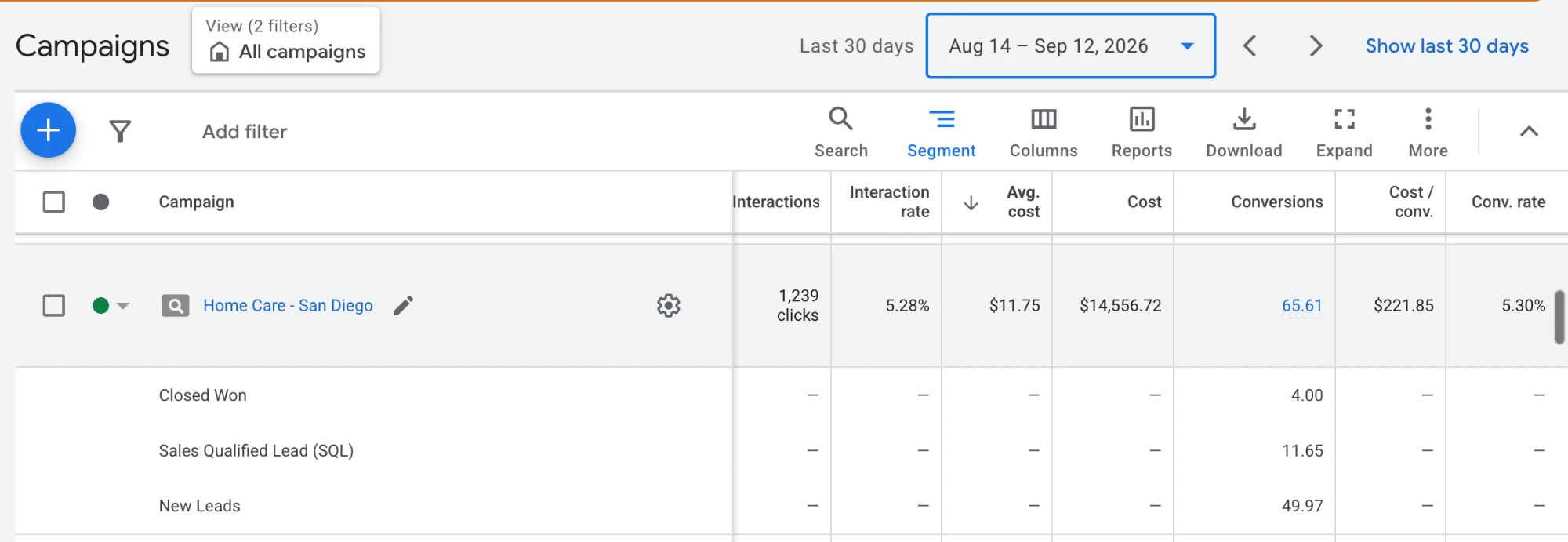 Google Ads dashboard showing conversion funnel from leads to closed won